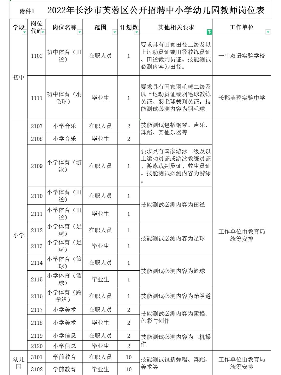  目前唯一長沙教師招聘筆試沒有撞區(qū)的芙蓉區(qū)，你考慮嗎？(圖1)