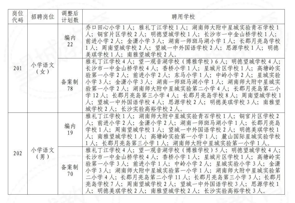 2022長沙望城區(qū)教師招聘崗位計劃數(shù)調(diào)整公告(圖1)