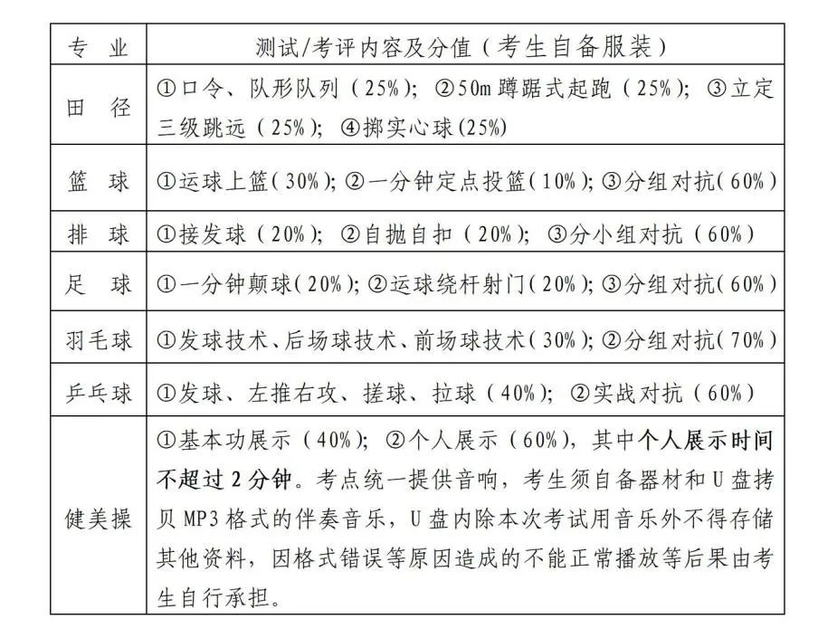 2022年長沙市望城區(qū)面向社會公開招聘教師音體美崗位專業(yè)測試相關(guān)事項(xiàng)通知(圖2)