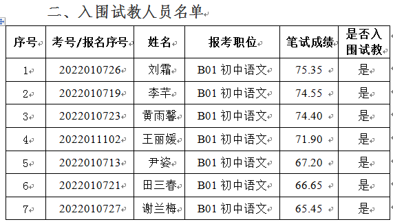 2022年寧鄉(xiāng)市擇優(yōu)引進(jìn)高校優(yōu)秀畢業(yè)生核減（取消）部分職位計(jì)劃以及入圍試教人員名單公示(圖2)