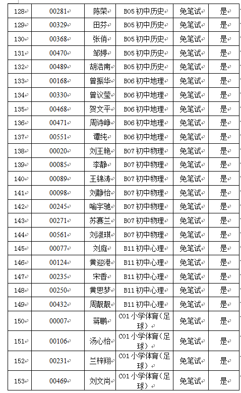 2022年寧鄉(xiāng)市擇優(yōu)引進(jìn)高校優(yōu)秀畢業(yè)生核減（取消）部分職位計(jì)劃以及入圍試教人員名單公示(圖7)