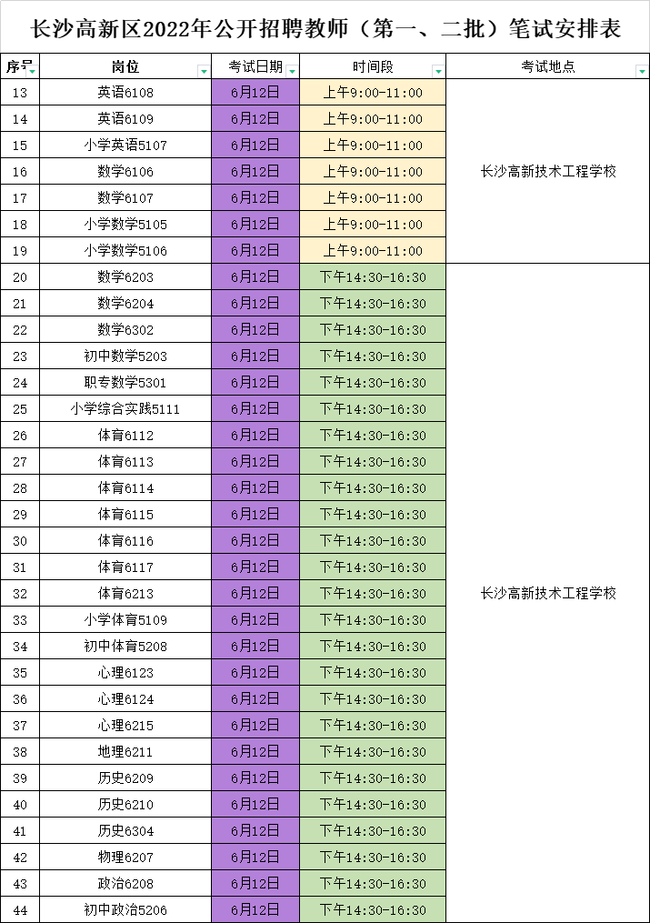 2022高新區(qū)教師招聘筆試考3天！英語(yǔ)崗位最高競(jìng)爭(zhēng)比400+？(圖2)