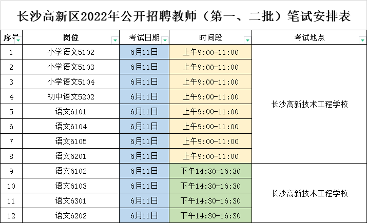 2022高新區(qū)教師招聘筆試考3天！英語(yǔ)崗位最高競(jìng)爭(zhēng)比400+？(圖1)