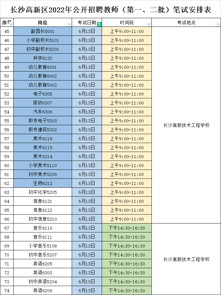 2022高新區(qū)教師招聘筆試考3天！英語(yǔ)崗位最高競(jìng)爭(zhēng)比400+？(圖3)