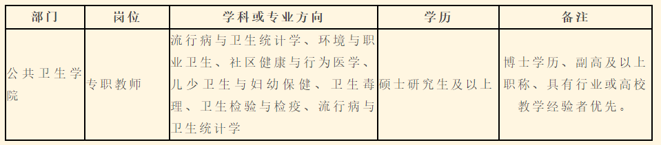 2022長(zhǎng)沙醫(yī)學(xué)院公共衛(wèi)生學(xué)院招聘專(zhuān)職教師5名(圖1)