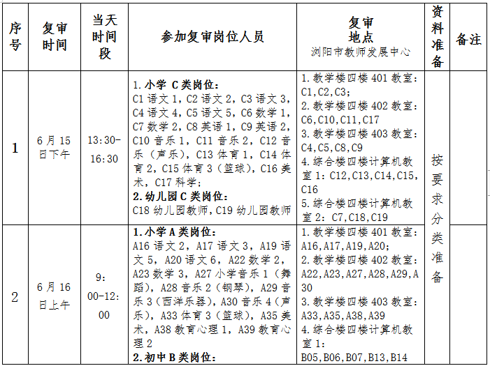 2022年瀏陽(yáng)市公開(kāi)招聘教師資格復(fù)審公告(圖1)