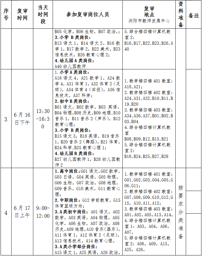 2022年瀏陽(yáng)市公開(kāi)招聘教師資格復(fù)審公告(圖2)