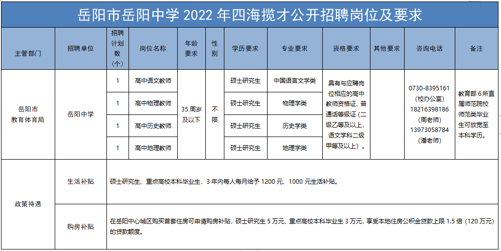 2022年岳陽中學(xué)四海攬才公開招聘公告(圖1)