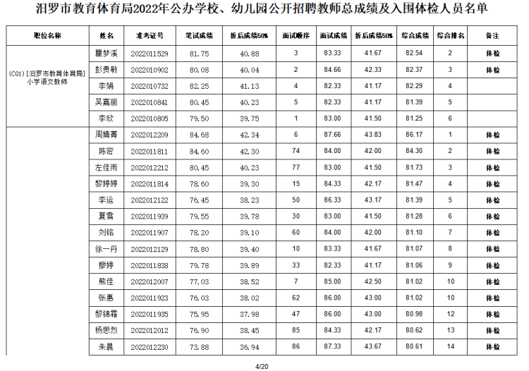 2022年汨羅市教育體育局公辦學校、幼兒園公開招聘教師入圍面試人員總成績公示及體檢通知(圖5)