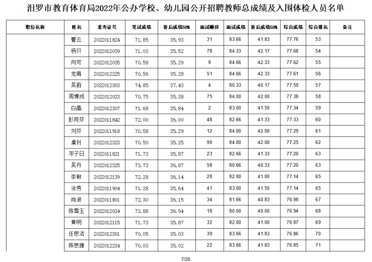 2022年汨羅市教育體育局公辦學校、幼兒園公開招聘教師入圍面試人員總成績公示及體檢通知(圖8)