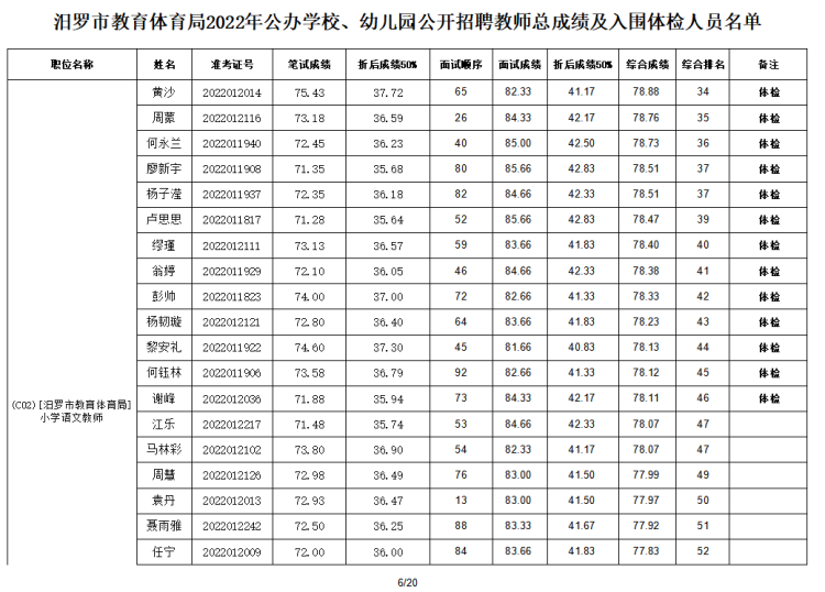 2022年汨羅市教育體育局公辦學校、幼兒園公開招聘教師入圍面試人員總成績公示及體檢通知(圖7)