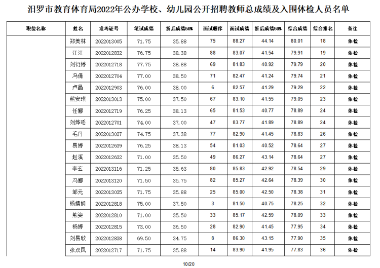 2022年汨羅市教育體育局公辦學校、幼兒園公開招聘教師入圍面試人員總成績公示及體檢通知(圖11)