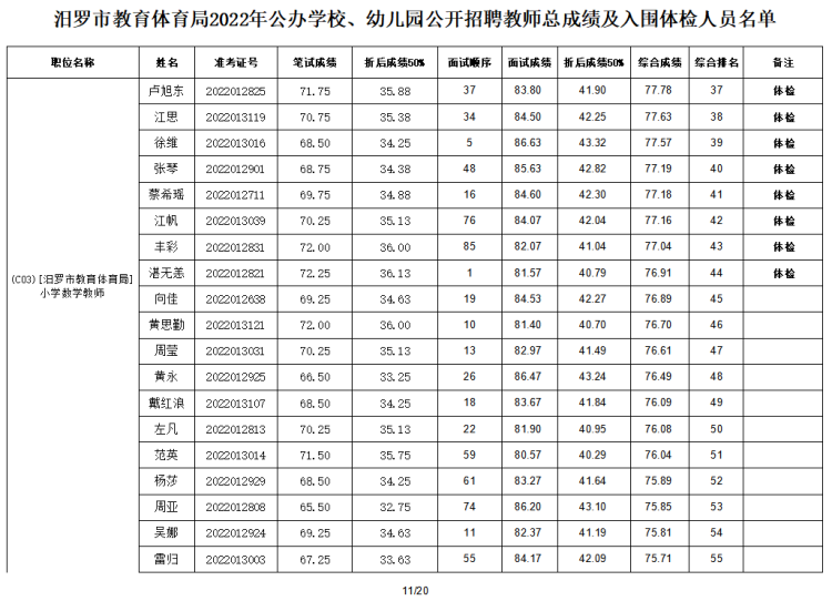 2022年汨羅市教育體育局公辦學校、幼兒園公開招聘教師入圍面試人員總成績公示及體檢通知(圖12)