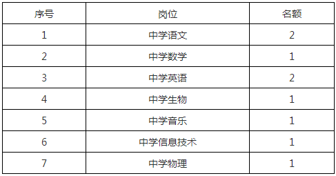 2022中南大學(xué)第二附屬中學(xué)教師招聘公告通知(圖1)