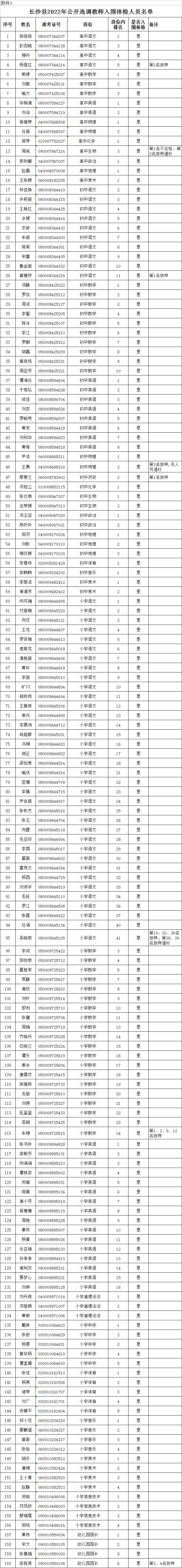 2022年長(zhǎng)沙縣公開(kāi)教師招聘(選調(diào))體檢工作安排的通知(圖3)