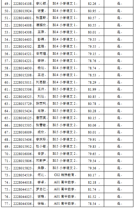 2022年寧鄉(xiāng)市教育系統(tǒng)公開招聘教師考試入圍體檢人員名單及成績(jī)公示(圖3)