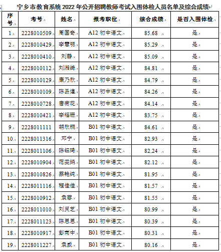 2022年寧鄉(xiāng)市教育系統(tǒng)公開招聘教師考試入圍體檢人員名單及成績(jī)公示(圖1)