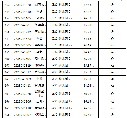 2022年寧鄉(xiāng)市教育系統(tǒng)公開招聘教師考試入圍體檢人員名單及成績(jī)公示(圖10)