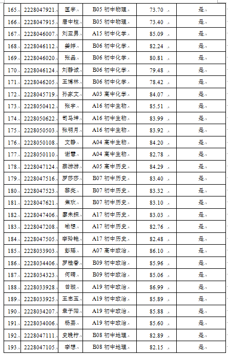 2022年寧鄉(xiāng)市教育系統(tǒng)公開招聘教師考試入圍體檢人員名單及成績(jī)公示(圖7)