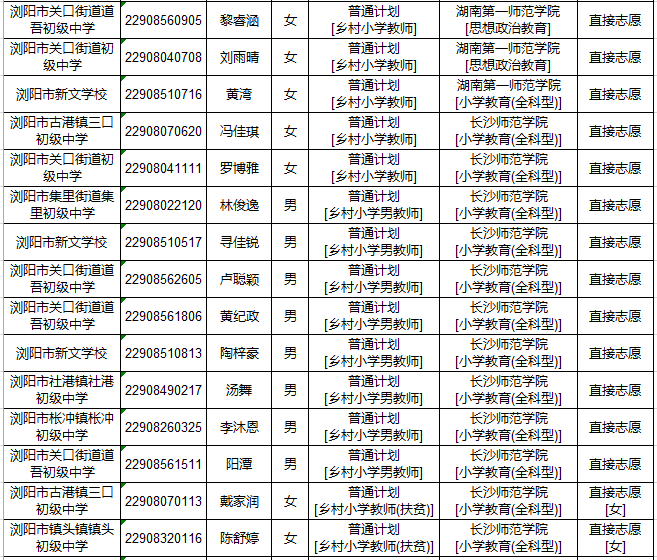 2022年瀏陽市初中起點鄉(xiāng)村教師公費定向培養(yǎng)計劃招生體檢名單公示(圖2)