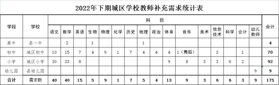 2022年臨武縣城區(qū)學(xué)校補(bǔ)充教師公告(圖1)