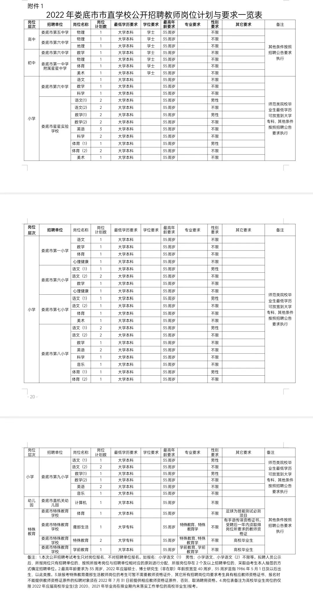 2022年婁底市市直學(xué)校公開招聘教師65人公告(圖4)