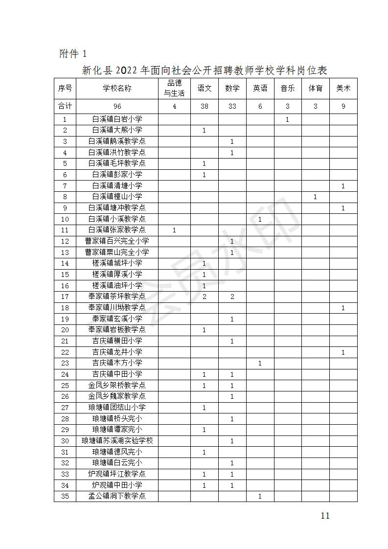 2022年婁底市新化縣面向社會公開招聘村小和教學(xué)點(diǎn)教師96人公告(圖1)