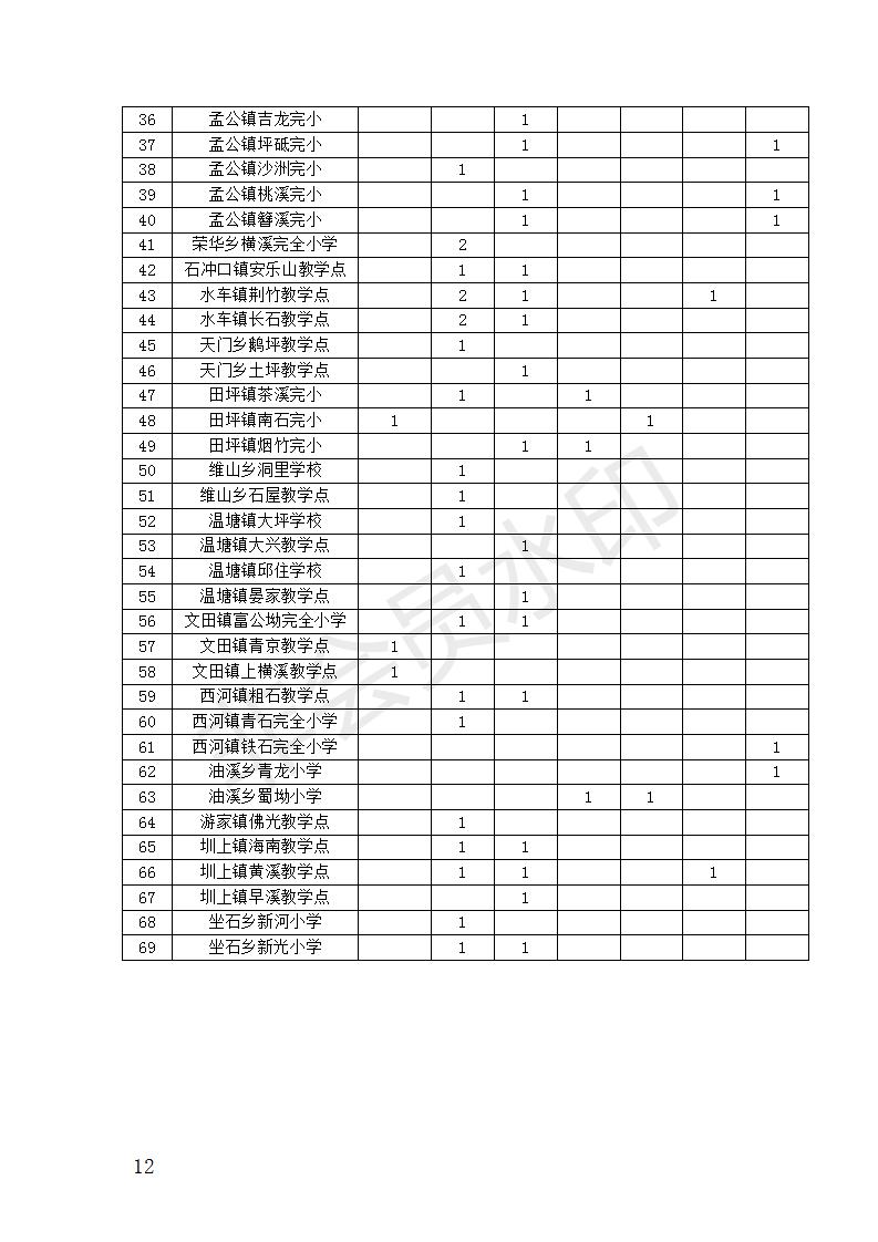 2022年婁底市新化縣面向社會公開招聘村小和教學(xué)點(diǎn)教師96人公告(圖2)