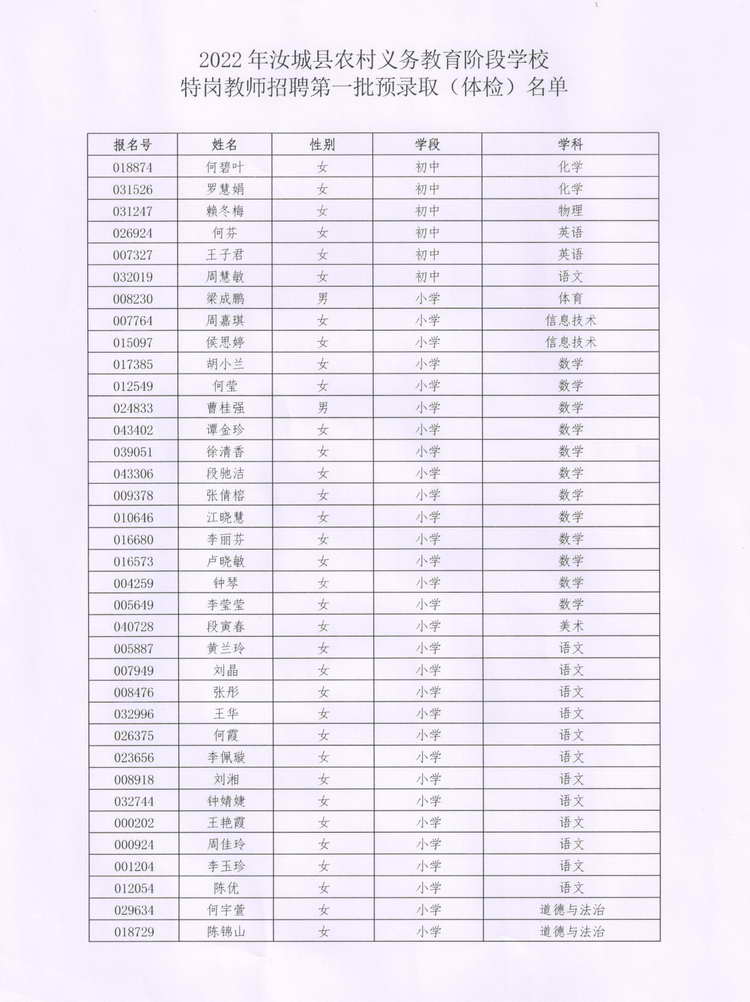 2022年汝城縣特崗教師招聘第一批體檢及資格復(fù)核公告(圖3)