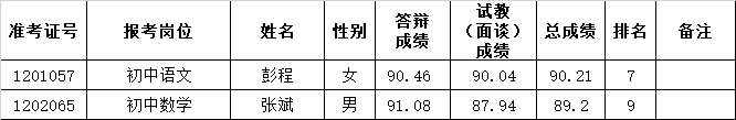 2022年長沙市雨花區(qū)公開選聘特殊人才、名優(yōu)骨干教師（含體育教練）和公開招聘教師遞補體檢通知（二）(圖1)