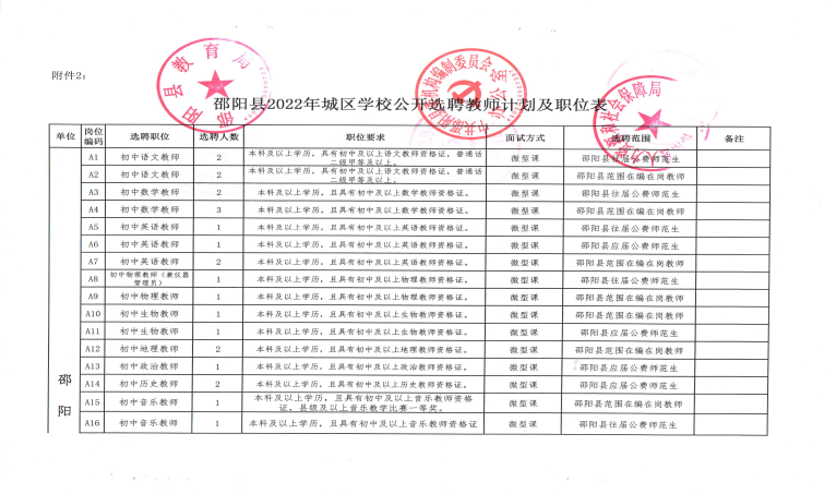 2022年邵陽縣城區(qū)學校公開選聘教師143人公告(圖1)