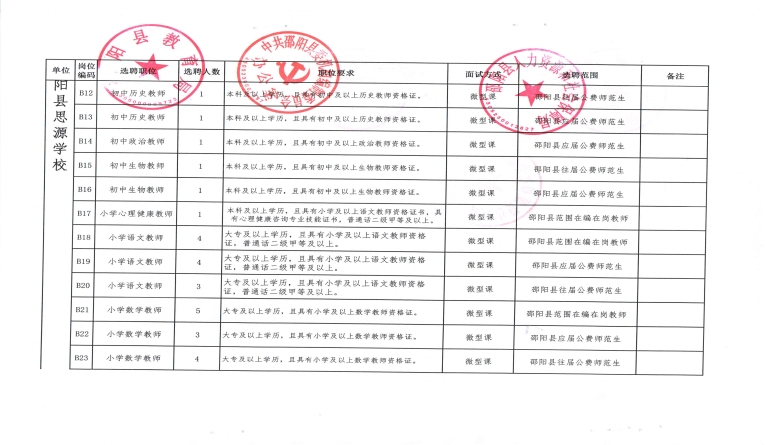 2022年邵陽縣城區(qū)學校公開選聘教師143人公告(圖4)