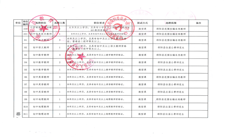 2022年邵陽縣城區(qū)學校公開選聘教師143人公告(圖3)