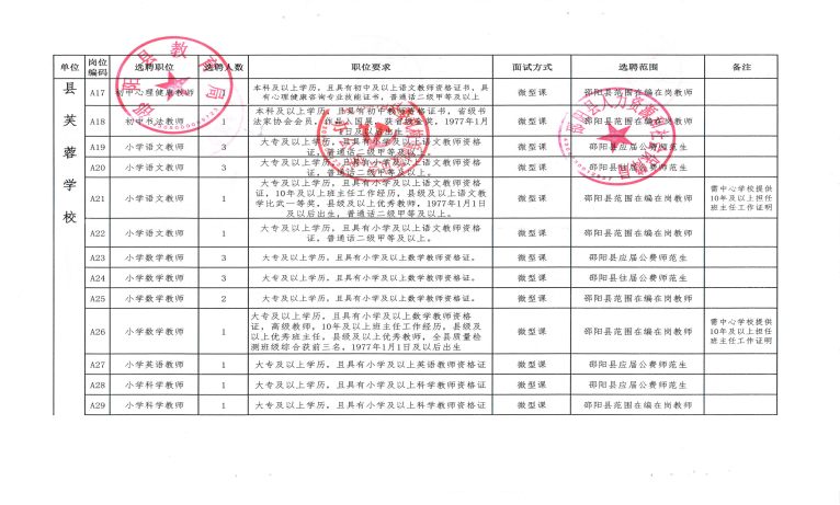 2022年邵陽縣城區(qū)學校公開選聘教師143人公告(圖2)