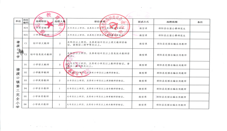 2022年邵陽縣城區(qū)學校公開選聘教師143人公告(圖5)