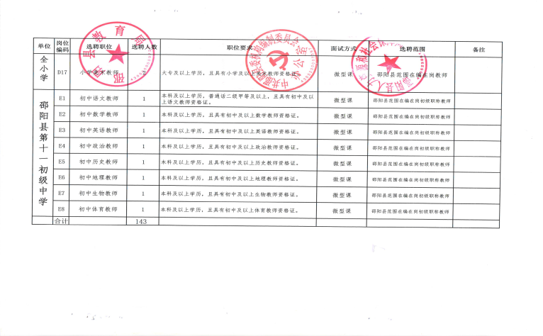 2022年邵陽縣城區(qū)學校公開選聘教師143人公告(圖7)