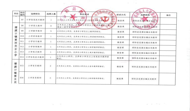 2022年邵陽縣城區(qū)學校公開選聘教師143人公告(圖6)