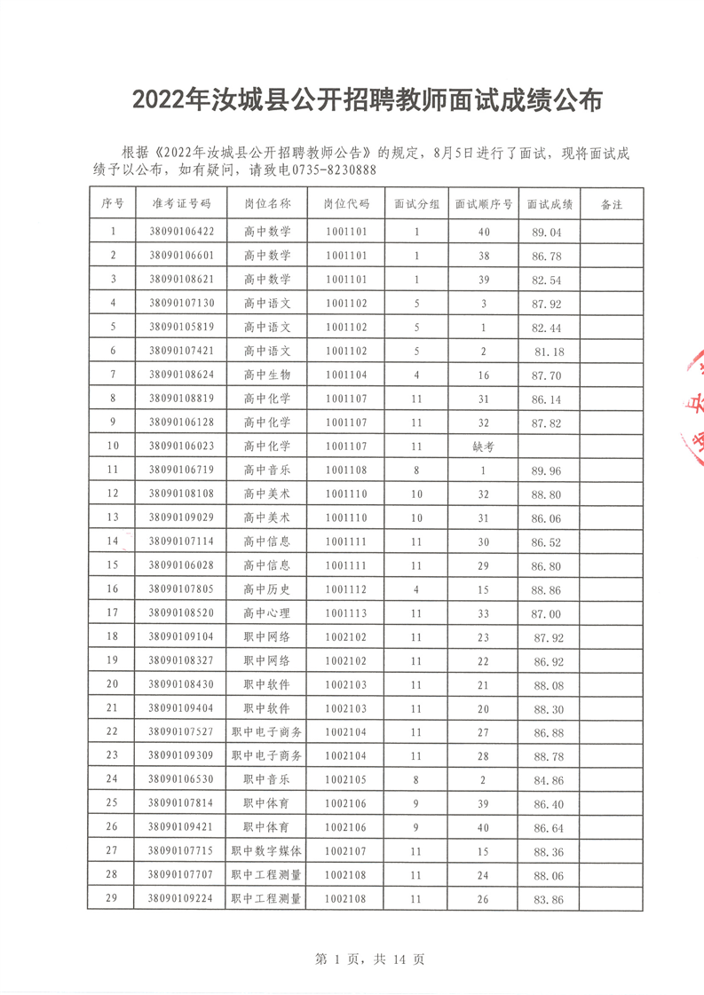 2022年汝城縣公開招聘教師面試成績(jī)公布(圖1)