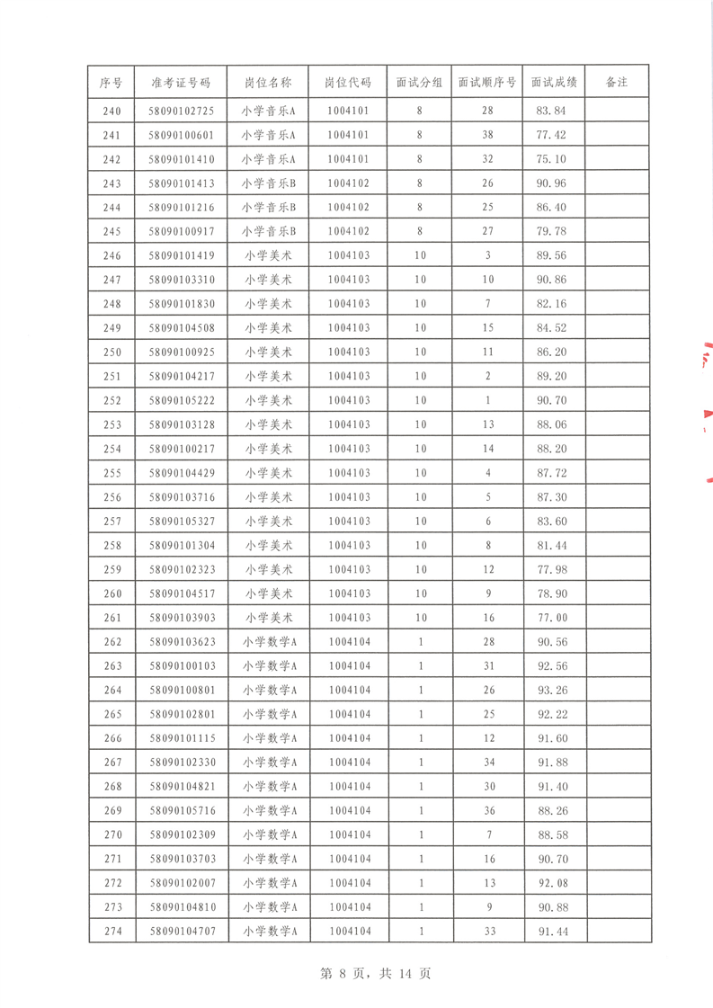 2022年汝城縣公開招聘教師面試成績(jī)公布(圖8)