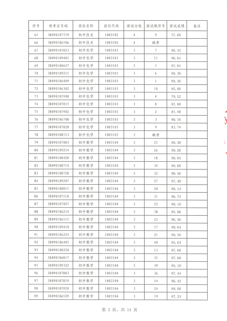 2022年汝城縣公開招聘教師面試成績(jī)公布(圖3)