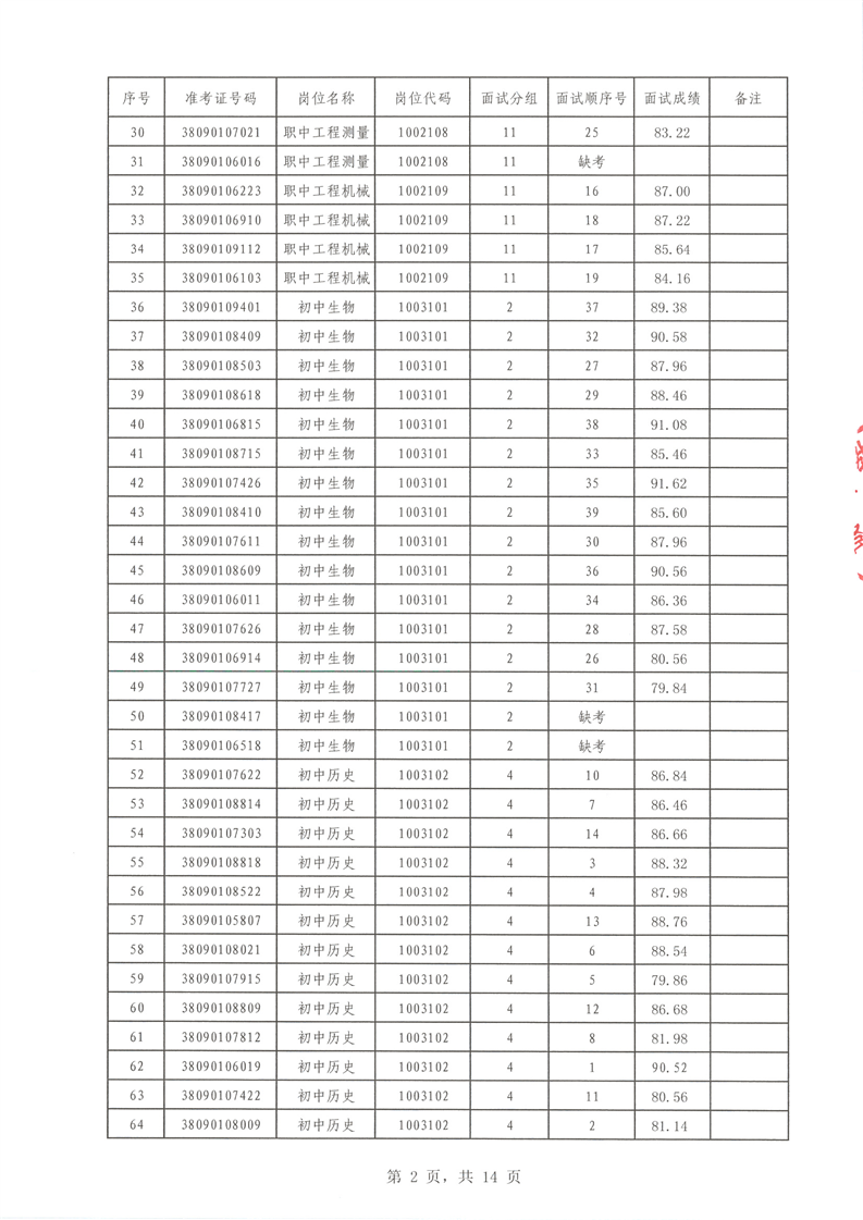 2022年汝城縣公開招聘教師面試成績(jī)公布(圖2)