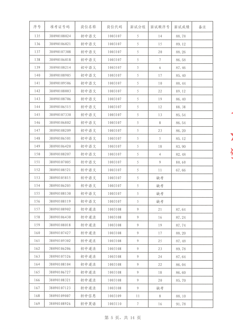 2022年汝城縣公開招聘教師面試成績(jī)公布(圖5)