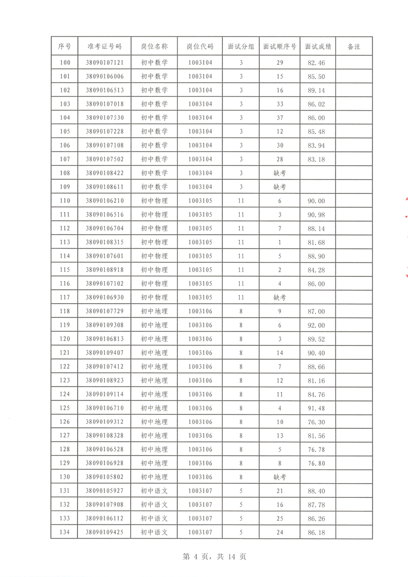 2022年汝城縣公開招聘教師面試成績(jī)公布(圖4)