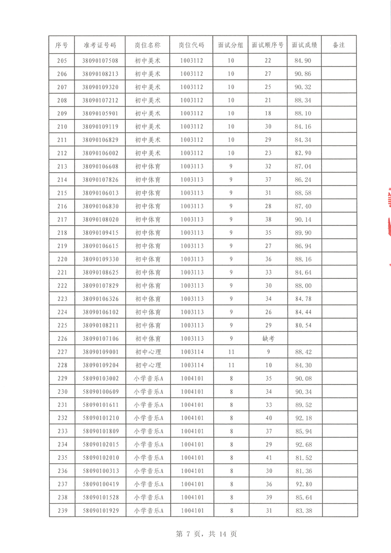 2022年汝城縣公開招聘教師面試成績(jī)公布(圖7)