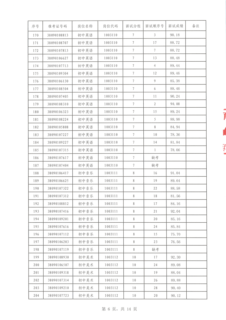 2022年汝城縣公開招聘教師面試成績(jī)公布(圖6)