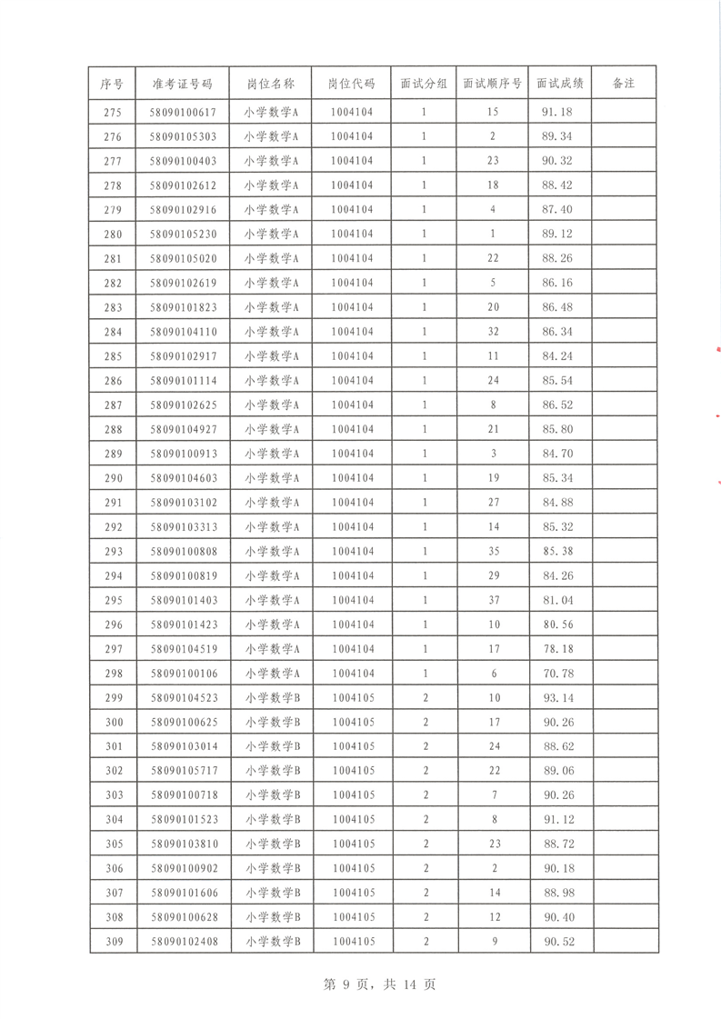 2022年汝城縣公開招聘教師面試成績(jī)公布(圖9)