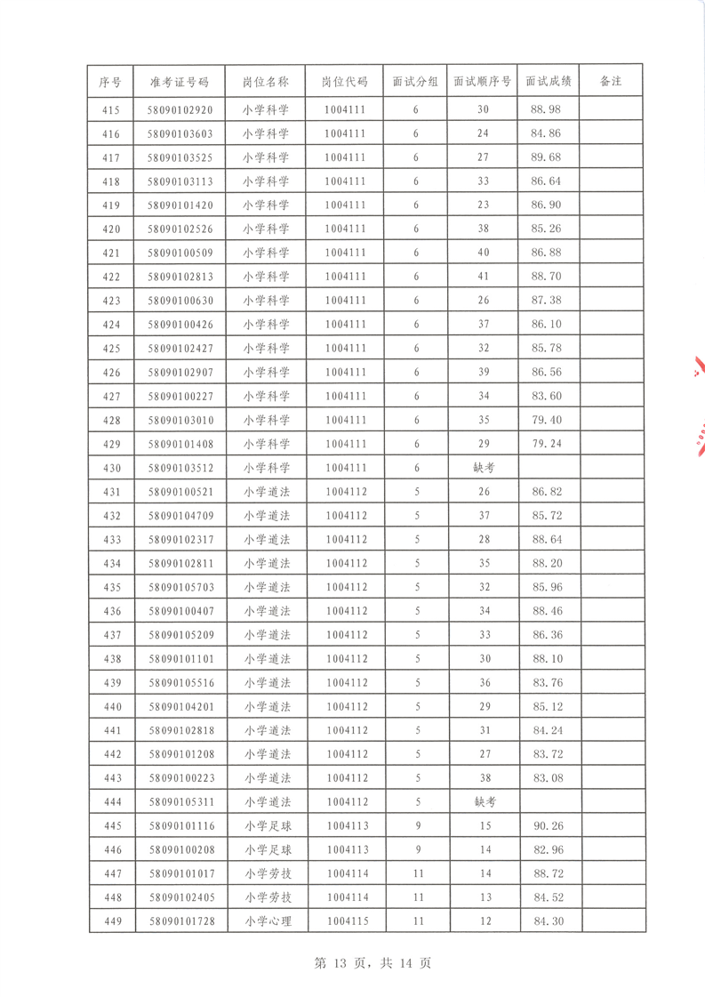 2022年汝城縣公開招聘教師面試成績(jī)公布(圖13)