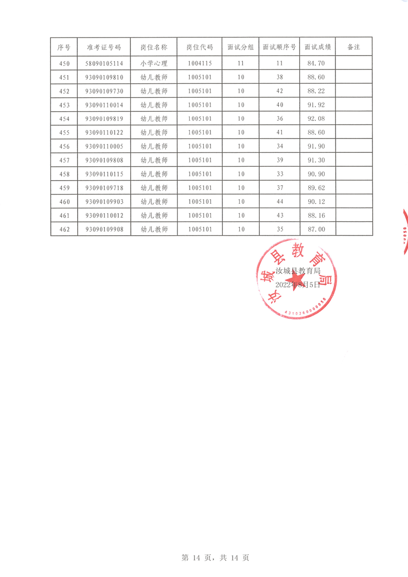 2022年汝城縣公開招聘教師面試成績(jī)公布(圖14)