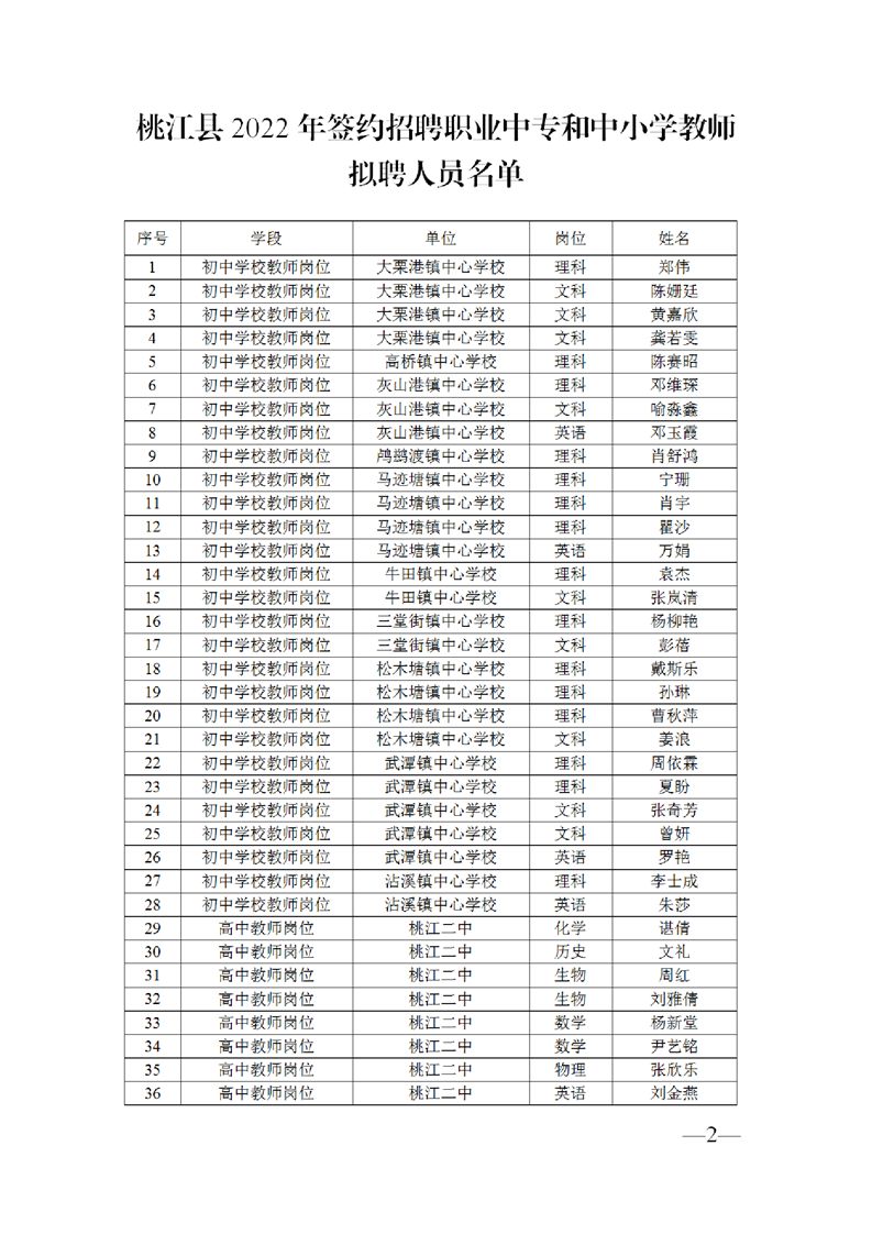 2022年益陽市桃江縣簽約招聘職業(yè)中專和中小學(xué)教師擬聘人員公示(圖2)