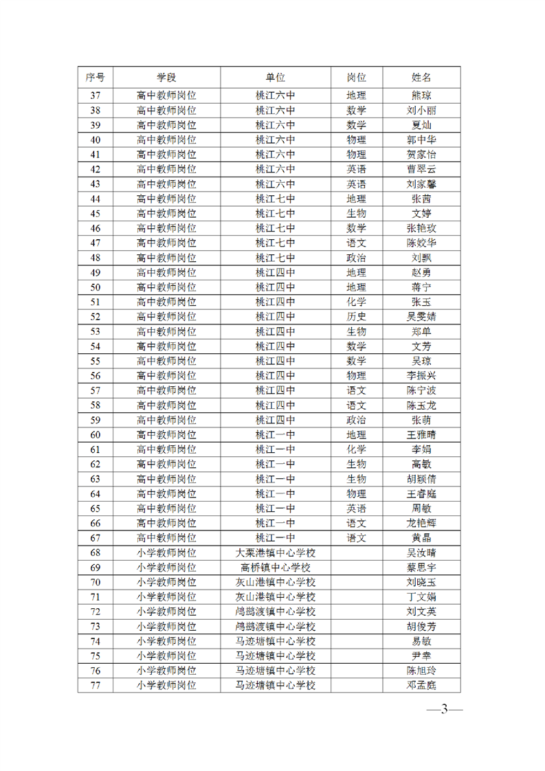 2022年益陽市桃江縣簽約招聘職業(yè)中專和中小學(xué)教師擬聘人員公示(圖3)